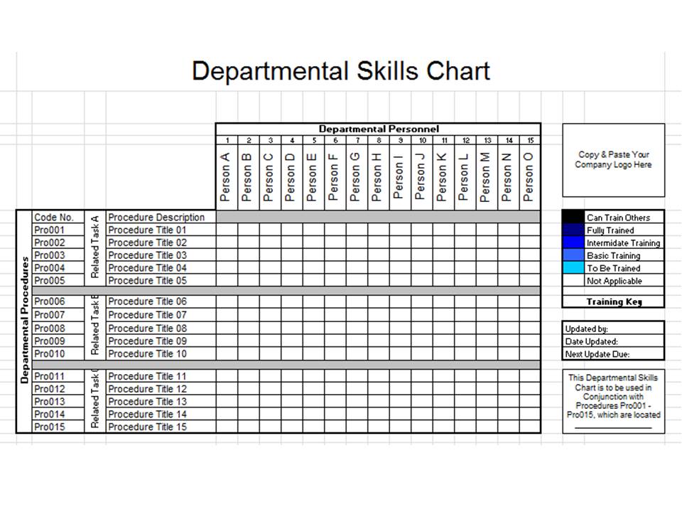 Training Chart For Employees