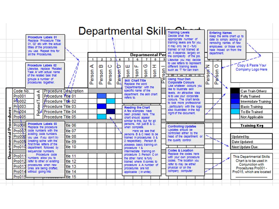 Skill Chart