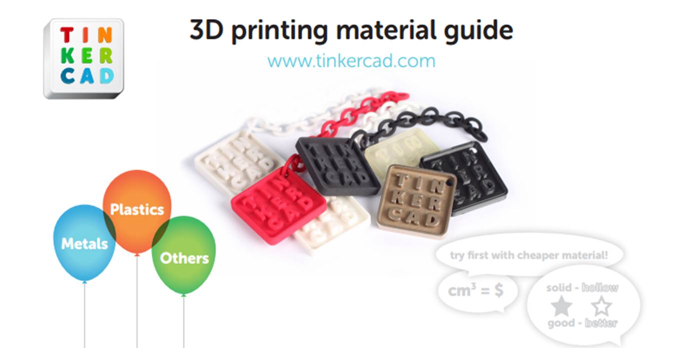 3DP Materials 